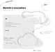 LED Modern Cloud Design Children's Ceiling Light - DWHOME