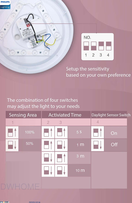 Philips CL253 LED Motion Sensor Ceiling Light Energy Saving Convenience Programmable - DWHOME