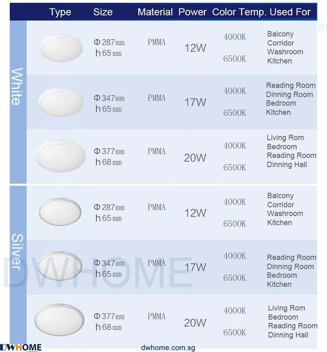 PHILIPS LED Ceiling light CL254 Series Round, 12W/17W/20W, Silver, White Edge Color, Bright - DWHOME