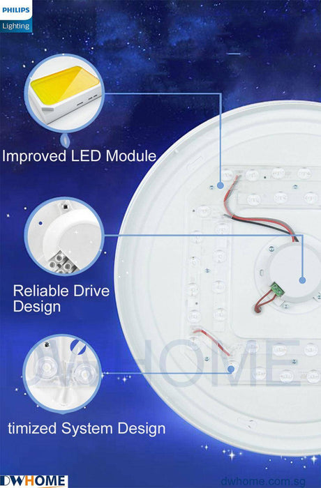 Philips LED CL553/555 Ceiling Light Kids Children Cartoon Yellow Bee Blue Train Pink Crown Shape Tunable Light - DWHOME