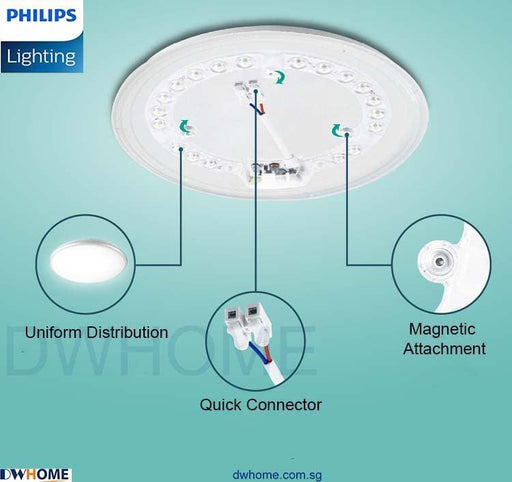 Philips LED Ceiling Lamp Module Only Circle Shape Energy-Saving Lamp - DWHOME