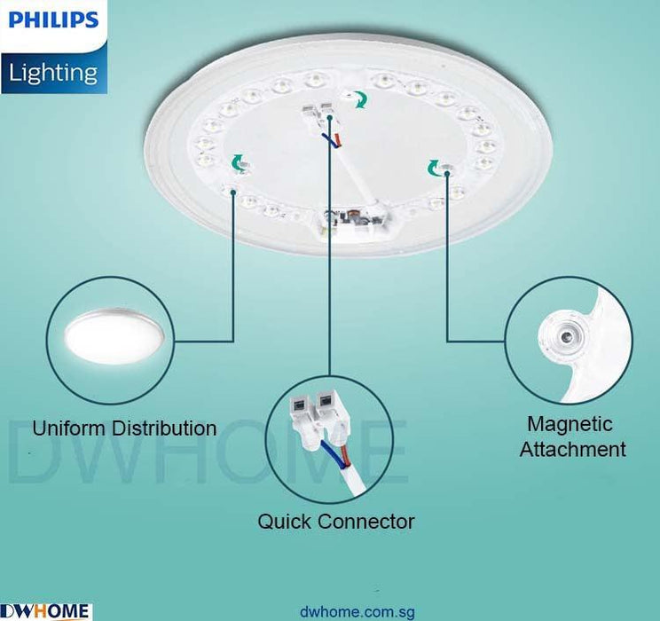 Philips LED Ceiling Lamp Module Only Circle Shape Energy-Saving Lamp - DWHOME